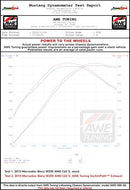 AWE SwitchPath Exhaust (DPE Cars) 2017-18 Mercedes-Benz AMG C63/S Coupe