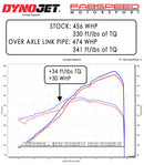 Fabspeed Over-Axle Link Pipes 2022+ Porsche Cayman GT4 RS (718)