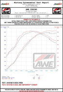 AWE SwitchPath Exhaust (DPE Cars) 2018-20 Mercedes-Benz AMG E63/S (Sedan/Wagon)
