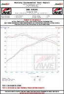 AWE Non-Resonated Touring Exhaust w/3.5" Black Tips 2018-24 Audi S5 Sportback