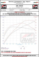 AWE Performance Exhaust (Uses OEM Tips) 2018-20 McLaren 720S