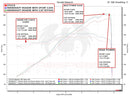 Fabspeed RENNKRAFT Modular Headers 2020+ Porsche 718 GT4/GTS/Spyder