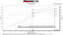 Fabspeed European Pre-Muffler Pipe 1976-89 Porsche 911 Carrera
