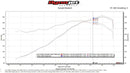 Fabspeed Muffler Bypass Pipe w/Adjustable Turn Down 1976-89 Porsche 911 Carrera