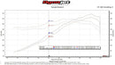 Fabspeed RSR Header/Muffler Kit 1976-89 Porsche 911 Carrera