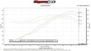 Fabspeed RSR Header/Muffler Kit 1976-89 Porsche 911 Carrera