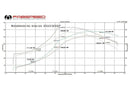 Fabspeed Muffler Bypass (Zork Tube) 1976-89 Porsche 911 Turbo (930)