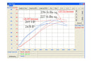 Fabspeed 3" Maxflo Exhaust 1985-91 Porsche 944 Turbo 951