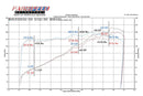 Fabspeed European Pre-Muffler Pipe 1990-94 Porsche 911 Carrera 964