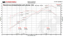 Fabspeed Valvetronic Exhaust System 2012-16 Porsche 911 Carrera 991