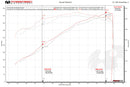 Fabspeed Long Tube Race Header System 2014-16 Porsche 911 GT3/RS 991