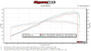 Fabspeed Long Tube Race Header System 2014-16 Porsche 911 GT3/RS 991