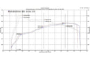 Fabspeed Supersport X-Pipe Exhaust 2013-16 Porsche 911 Turbo 991