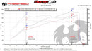 Fabspeed Competition Link Pipes 2018+ Porsche 911 GT2 RS 991.2