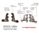 Fabspeed Sport Headers 2021+ Porsche 911 Turbo/S 992