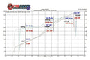 Fabspeed Sport Cat X-Pipe 1995-98 Porsche 911 Carrera (993)