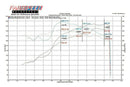 Fabspeed Competition X-Pipe 1999-04 Porsche 996 Carrera