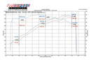 Fabspeed Muffler Bypass Pipes 1999-04 Porsche 911 Carrera (996)