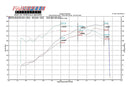 Fabspeed Sport Catalytic Converter X-Pipe 1999-2004 Porsche 911 Carrera (996)