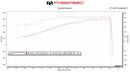 Fabspeed Long Tube Race Headers 2007-11 Porsche 911 GT3/RS 997