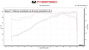 Fabspeed Sport Cat X-Pipe 2005-08 Porsche 911 Carrera (997)