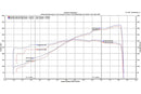 Fabspeed Sport Headers 2006-09 Porsche 911 GT3/RS 997