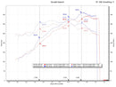 Fabspeed Race Headers 2009-12 Porsche 911 Carrera (997.2)