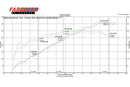 Fabspeed Sport Headers 2009-12 Porsche 911 Carrera (997.2)