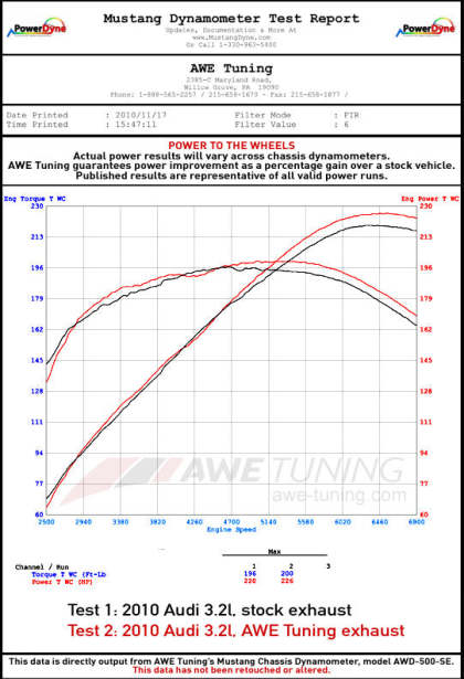 AWE Non-Resonated Exhaust System w/4" Polished Tips 2009-12 Audi Q5 3.2