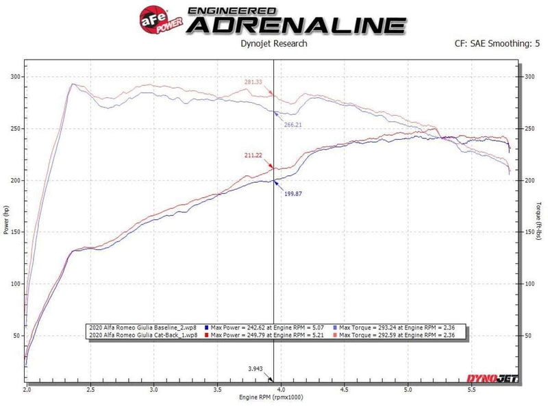 aFe Mach Force-Xp Exhaust System 2017-23 Alfa Romeo Giulia