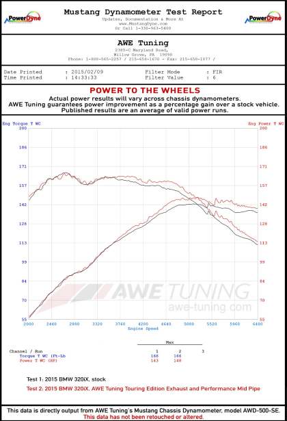 AWE Touring Exhaust & Mid Pipe w/3.5" Chrome Tip 2013-18 BMW 320i F30