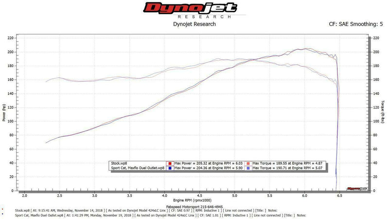 Fabspeed 300 Cell Catalytic Converter 1976-89 Porsche 911 Carrera