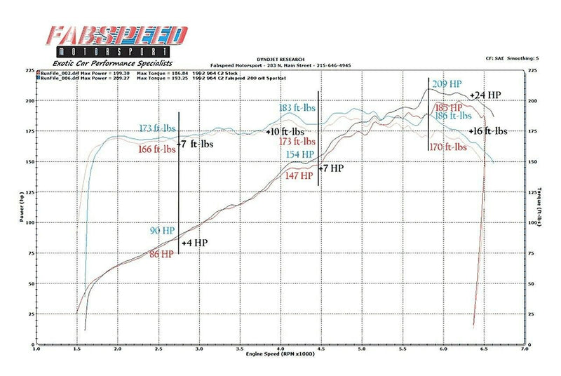 Fabspeed High Flow Catalytic Converter 1990-94 Porsche 911 Carrera 964