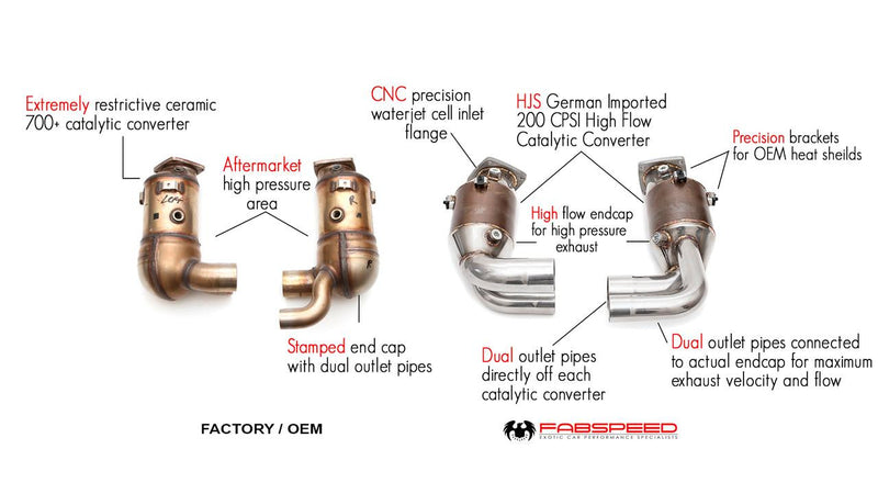 Fabspeed 200 Cell Catalytic Converters 2017-19 Porsche 991.2 Carrera (PSE Only)