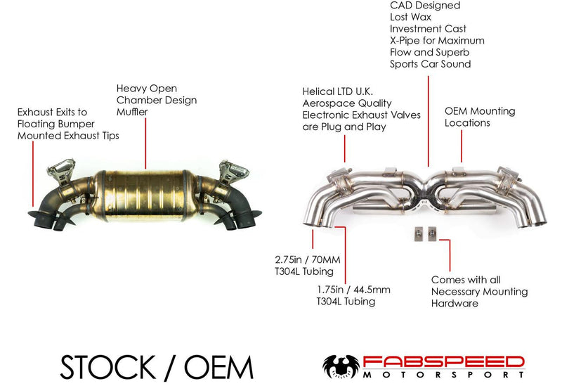 Fabspeed Valvetronic Maxflo Exhaust 2021+ Porsche 911 Turbo/S 992