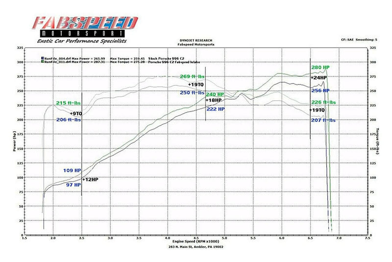 Fabspeed Carbon Fiber Air Intake 1999-04 Porsche 911 Carrera (996)