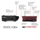 Fabspeed Air Intake System 2000-05 Porsche 911 Turbo 996