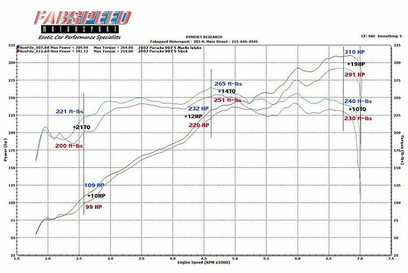 Fabspeed Carbon Fiber Air Intake 2005-08 Porsche 911 Carrera (997)