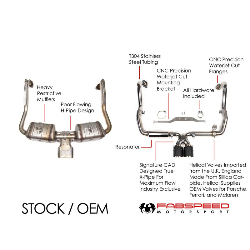 Fabspeed Valvetronic Exhaust 2017+ Porsche Boxster/Cayman 718